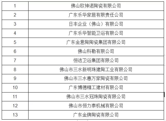 佛山三水：13家陶卫相关企业被评定为2018年度骨干企业名单