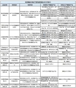 高安25条生产线超1亿㎡陶瓷产能退出  过去一年时间以来，围绕江西产区最热的词应该是“转产锂电”。《陶城 ...