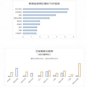 2023上半年消费观察：消费结构变化 家庭类消费量质齐升